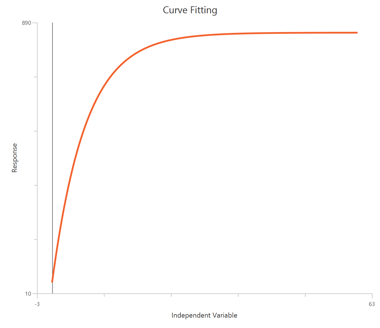 One phase association